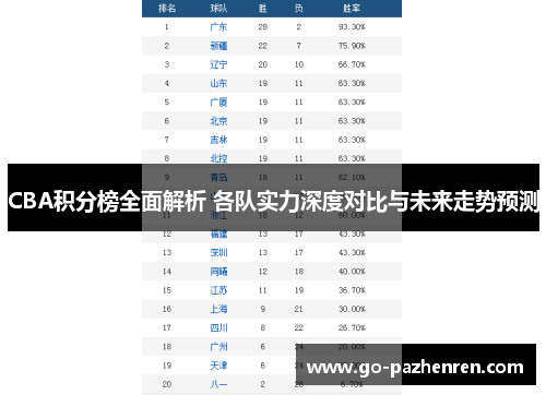 CBA积分榜全面解析 各队实力深度对比与未来走势预测