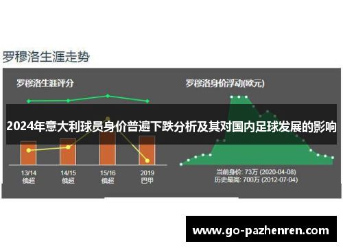 2024年意大利球员身价普遍下跌分析及其对国内足球发展的影响 2024年意大利球员身价普遍下跌分析及其对国内足球发展的影响