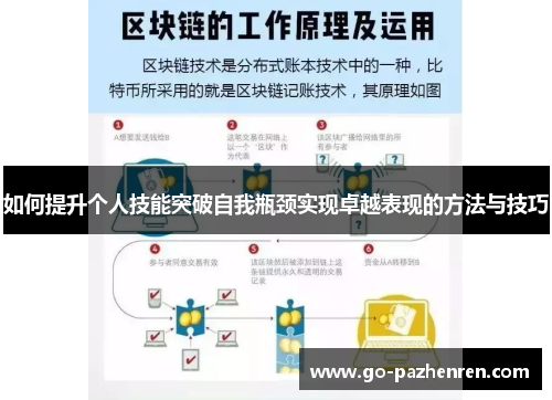 如何提升个人技能突破自我瓶颈实现卓越表现的方法与技巧