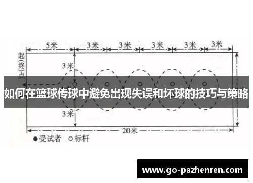 如何在篮球传球中避免出现失误和坏球的技巧与策略 如何在篮球传球中避免出现失误和坏球的技巧与策略