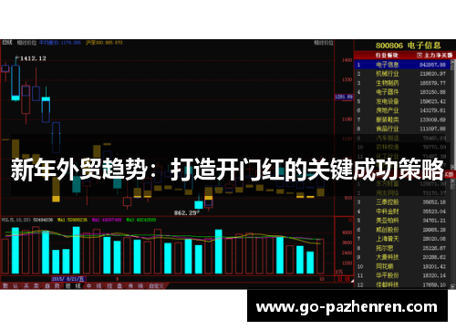新年外贸趋势:打造开门红的关键成功策略 新年外贸趋势:打造开门红的关键成功策略