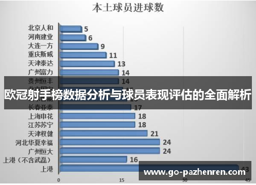 欧冠射手榜数据分析与球员表现评估的全面解析