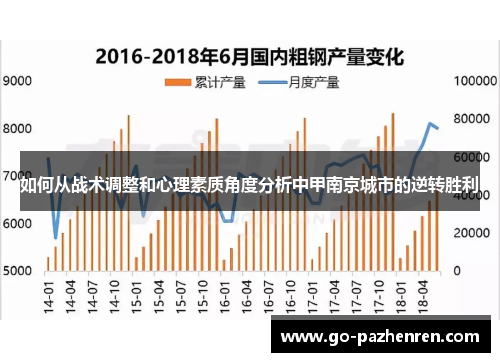 如何从战术调整和心理素质角度分析中甲南京城市的逆转胜利