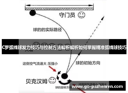 C罗弧线球发力技巧与控制方法解析解析如何掌握精准弧线球技巧 C罗弧线球发力技巧与控制方法解析解析如何掌握精准弧线球技巧