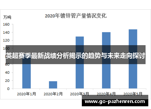 英超赛季最新战绩分析揭示的趋势与未来走向探讨 英超赛季最新战绩分析揭示的趋势与未来走向探讨