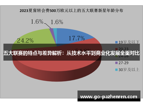 五大联赛的特点与差异解析:从技术水平到商业化发展全面对比 五大联赛的特点与差异解析:从技术水平到商业化发展全面对比
