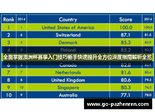 全面掌握澳洲杯赛事入门技巧新手快速提升全方位深度指南解析全览 全面掌握澳洲杯赛事入门技巧新手快速提升全方位深度指南解析全览