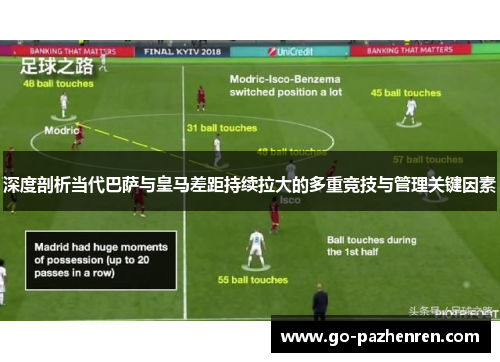 深度剖析当代巴萨与皇马差距持续拉大的多重竞技与管理关键因素 深度剖析当代巴萨与皇马差距持续拉大的多重竞技与管理关键因素