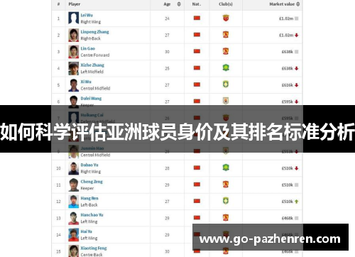 如何科学评估亚洲球员身价及其排名标准分析 如何科学评估亚洲球员身价及其排名标准分析