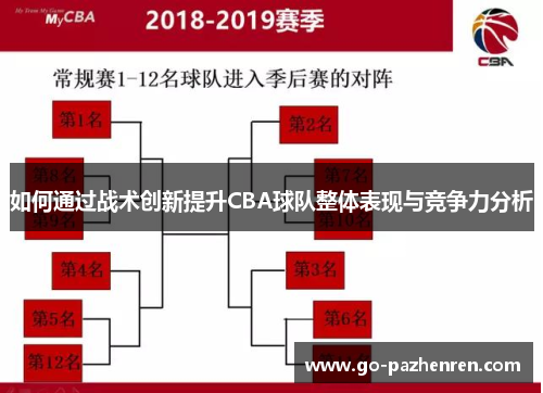 如何通过战术创新提升CBA球队整体表现与竞争力分析 如何通过战术创新提升CBA球队整体表现与竞争力分析