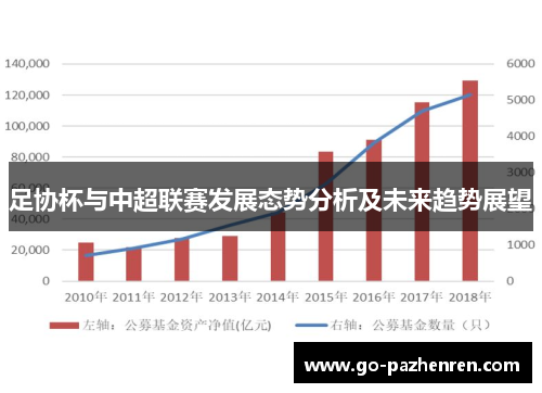 足协杯与中超联赛发展态势分析及未来趋势展望
