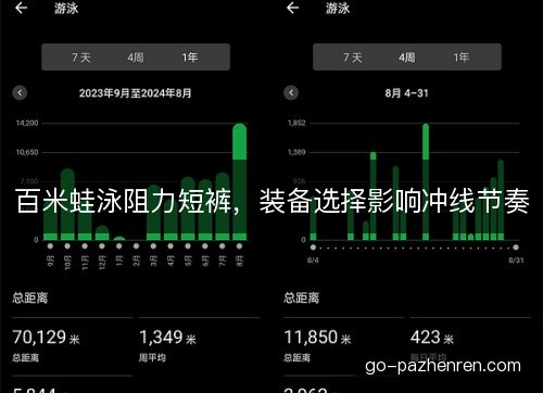 百米蛙泳阻力短裤，装备选择影响冲线节奏