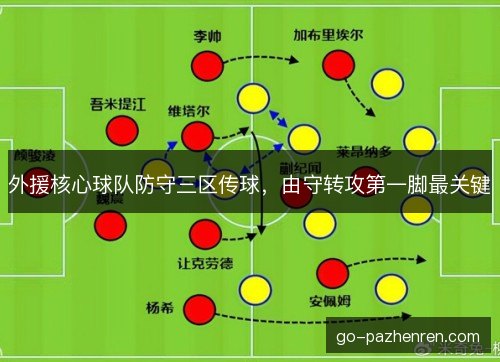 外援核心球队防守三区传球，由守转攻第一脚最关键